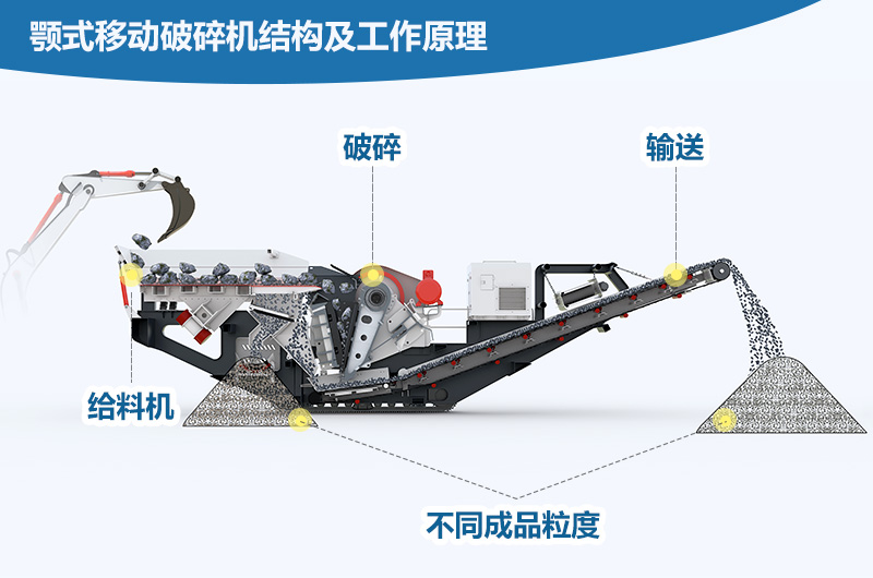 顎式移動破碎機結構及工作原理
