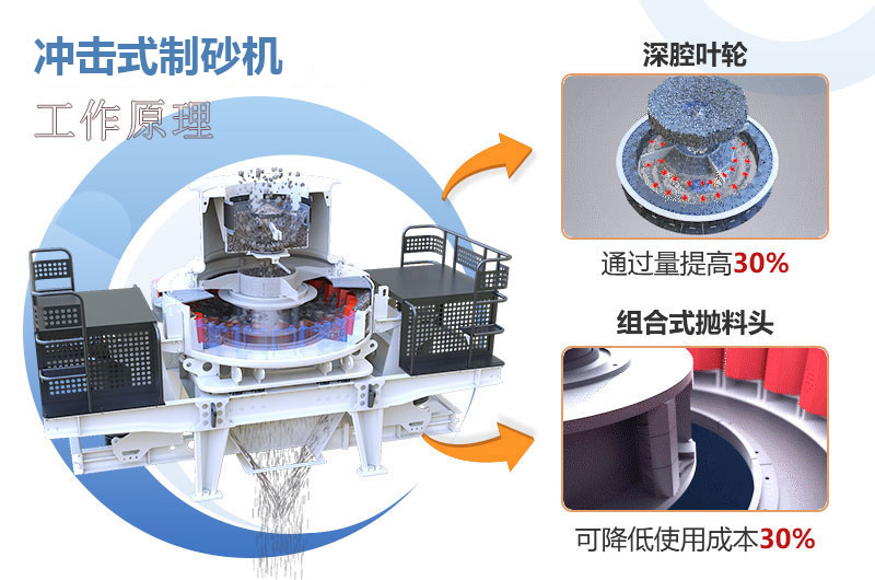 沖擊式制砂機工作原理圖