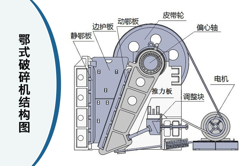 鄂式破碎機結(jié)構圖