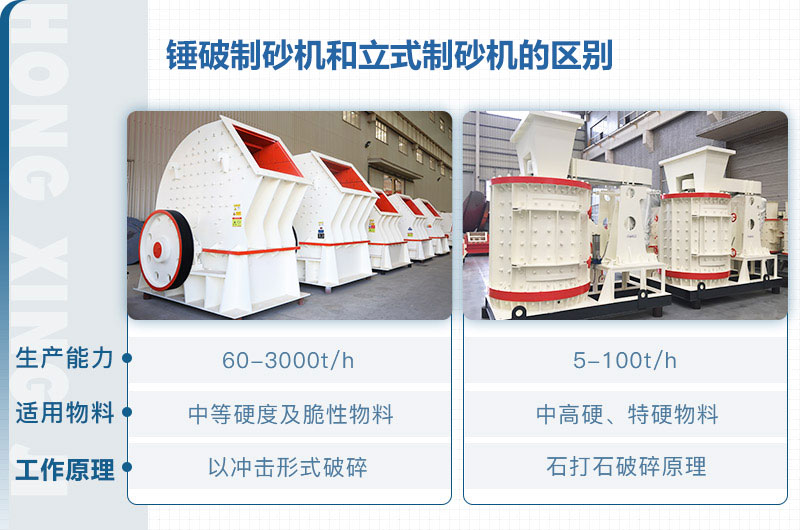 立式制砂機和錘破制砂機哪個好？區別介紹
