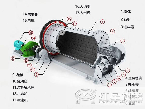 陶瓷球磨機內(nèi)部結構