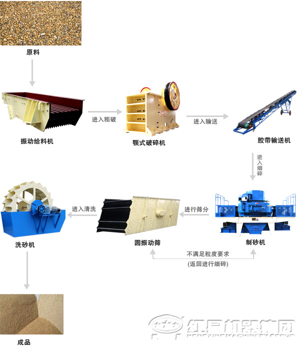 破碎生產(chǎn)線加工流程