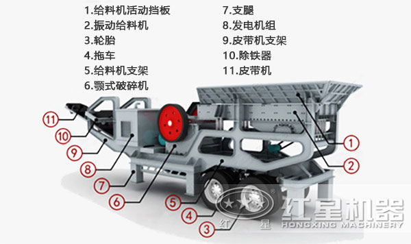 移動式破碎機內(nèi)部結(jié)構組成