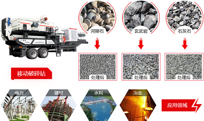 車(chē)載流動(dòng)石子破碎機(jī)應(yīng)用