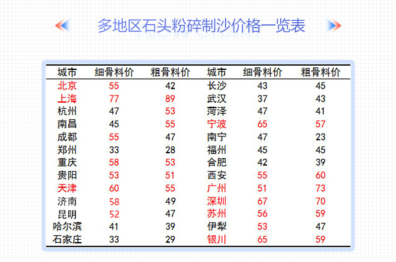 石子破碎機(jī)整套設(shè)備配置情況及報(bào)價