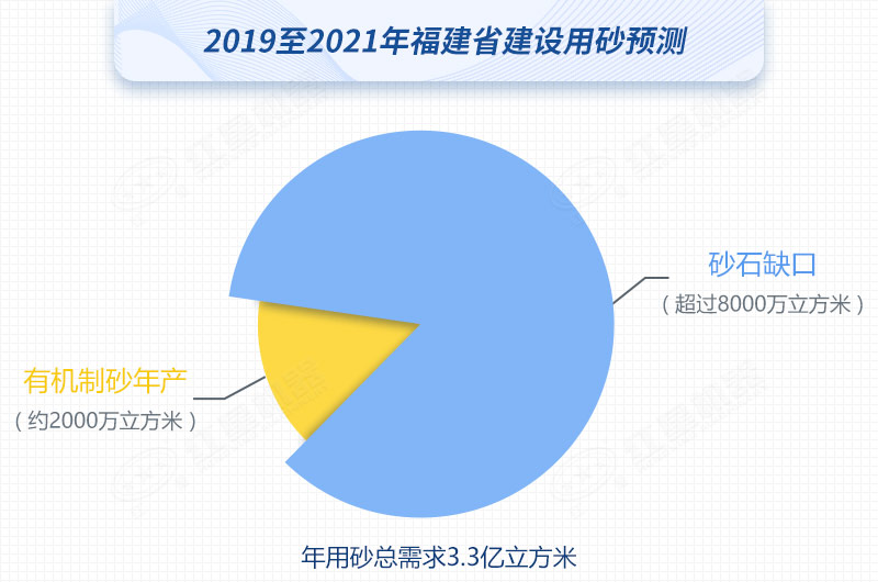 紅星制砂機(jī)數(shù)臺齊發(fā)，馳援福建，填補(bǔ)8000萬方砂石缺口