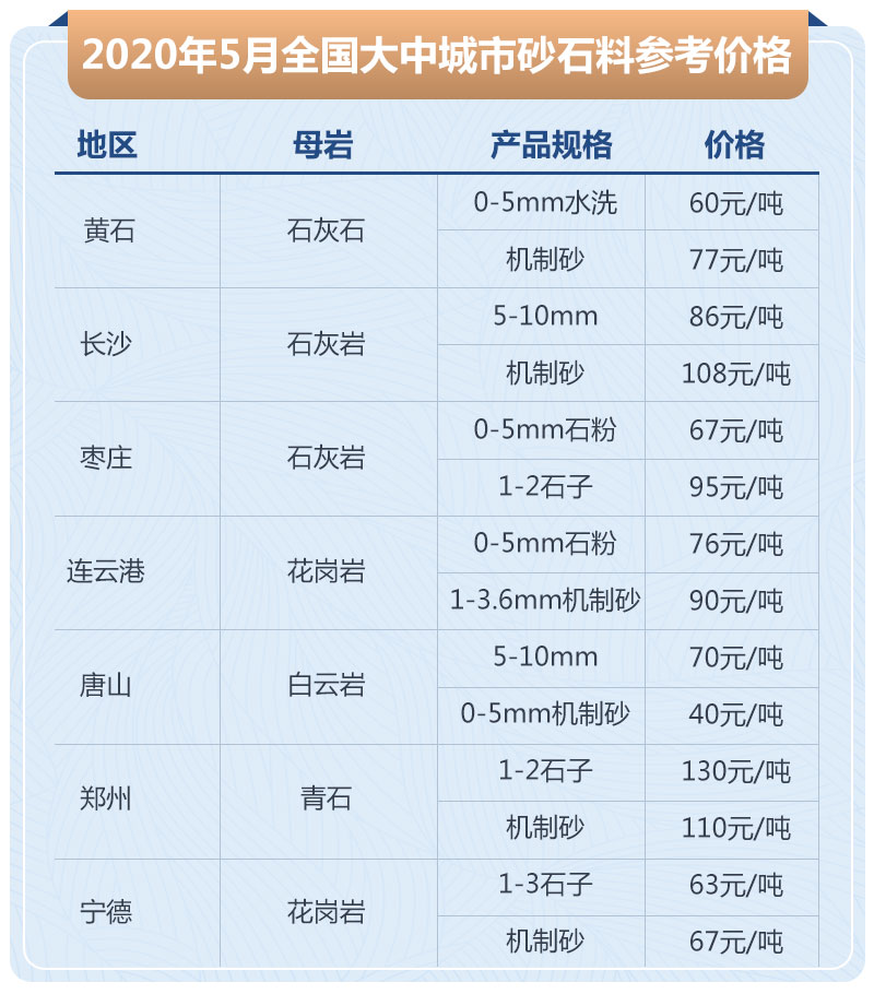 石子加工的利潤高嗎？大型石場生產線如何配置？