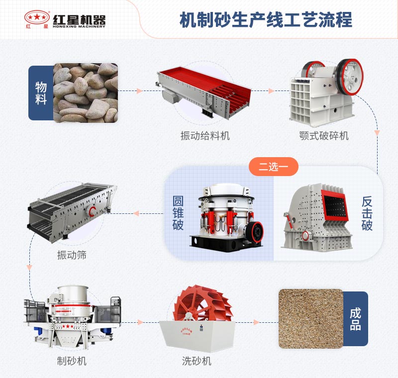 機制砂生產(chǎn)線工藝流程圖
